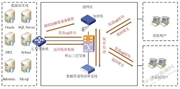 浅议数据加密技术与计算机安全