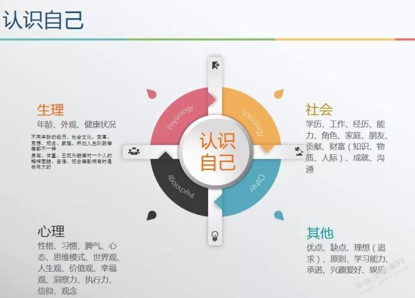 职业生涯规划书