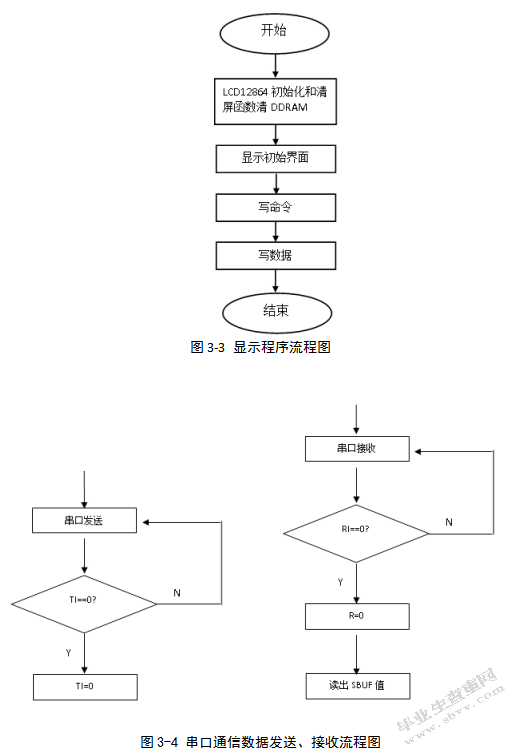 指纹系526统2设计