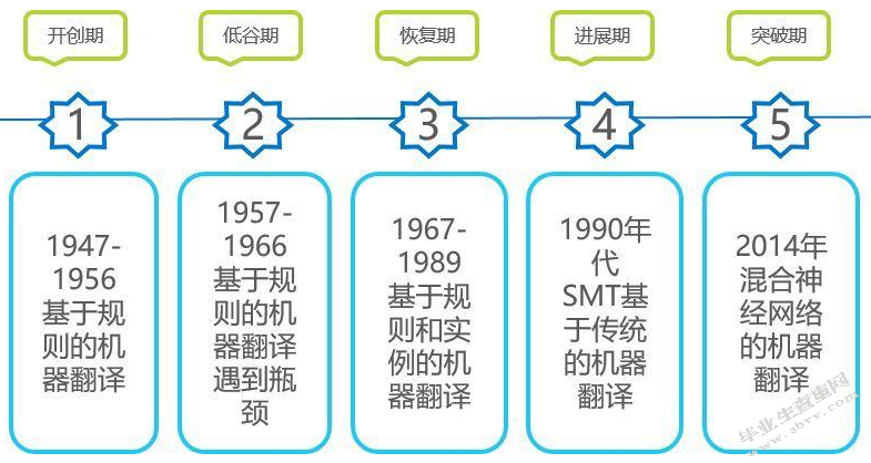 智能交通翻译技巧及人才需求报告