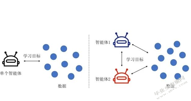 智能交通翻译技巧及人才需求报告