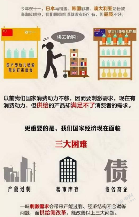 中国经济新常态下企业的发展思考