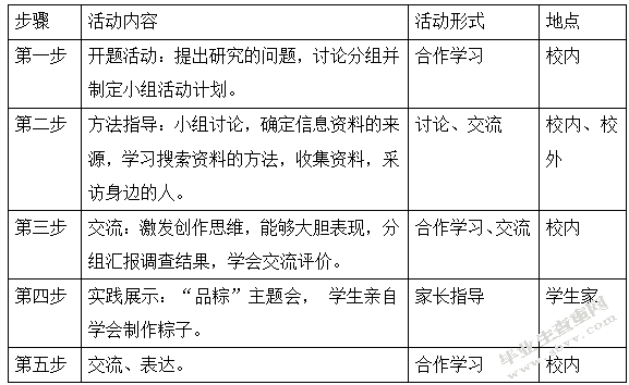 综合实践活动案例 ——寄情端午 传承文化