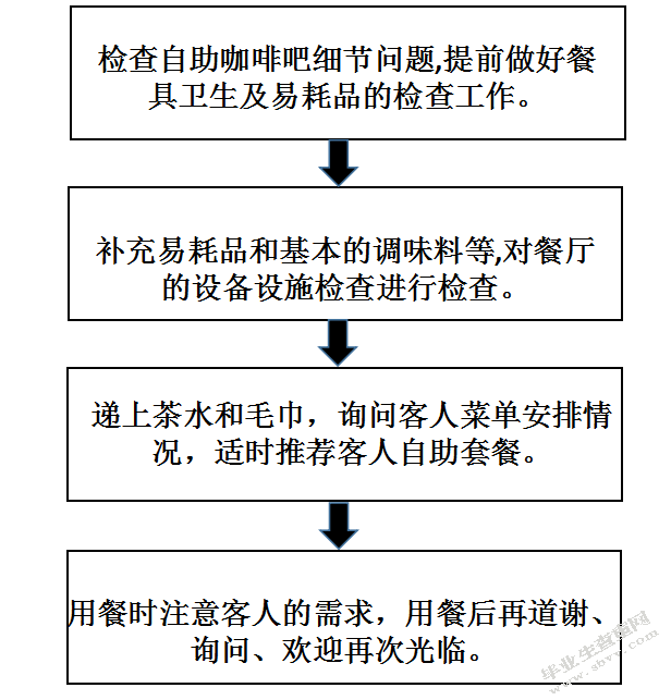 “自助咖啡吧”服务体系建设