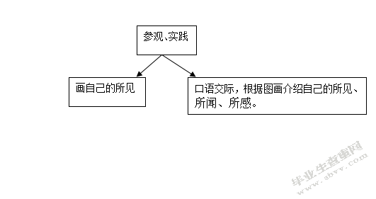 小学活动主题名称：我是小导游 活动设计