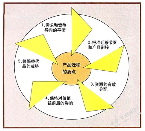 中小企业的市场营销策略调查报告——以河南联保电子科技有限公司