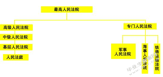 中国司法制度读后感