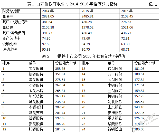 山东钢铁有限公司偿债能力问题研究