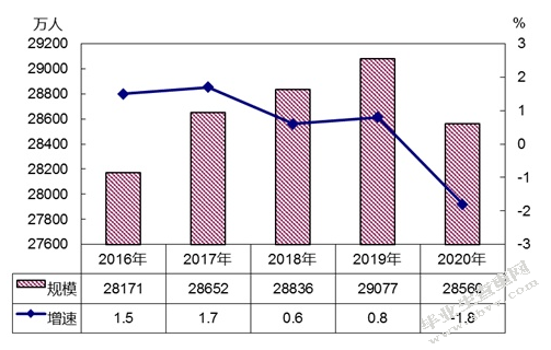 某地区民工荒成因及对策分析
