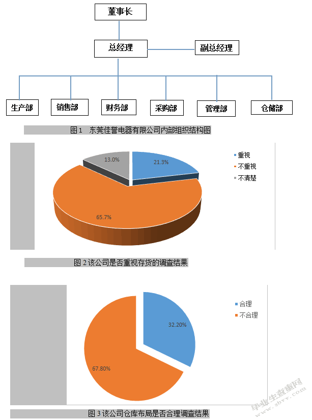 佳誉电器有限公司存货管理存在问题及对策