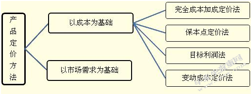 论会计在经济建设中的地位和作用研究