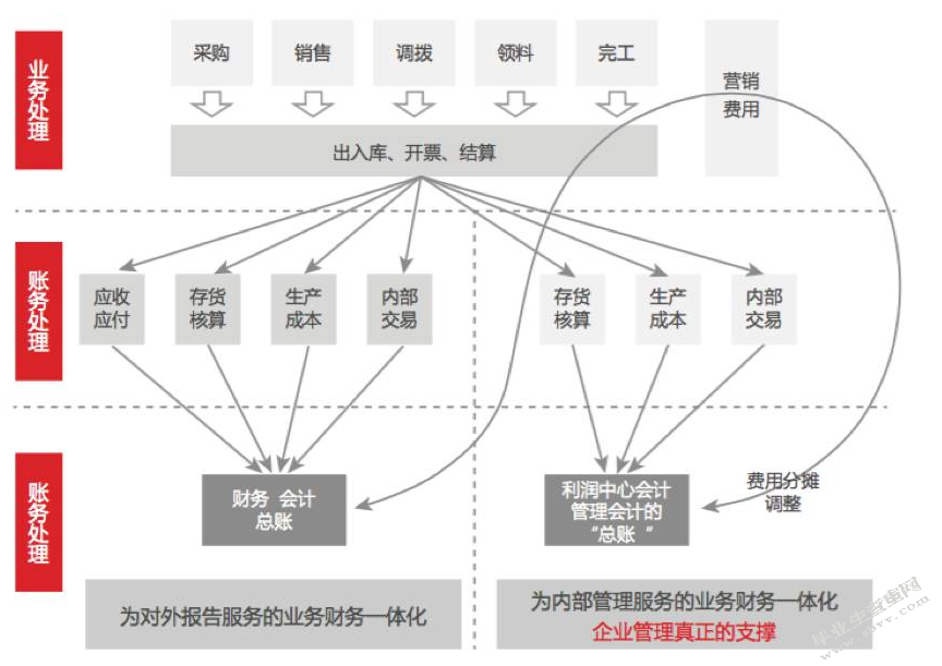 论会计在经济建设中的地位和作用研究
