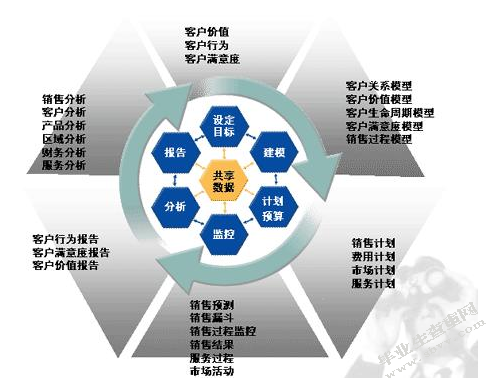 增值税改革对我国企业纳税影响分析研究