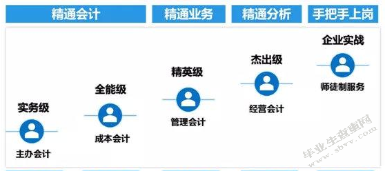 论会计基础工作规范的重要性
