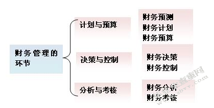 宁波华翔电子股份有限公司财务报表分析