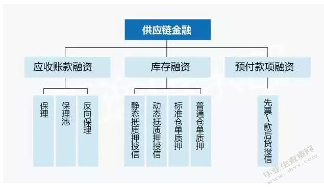 论应付账款周期控制