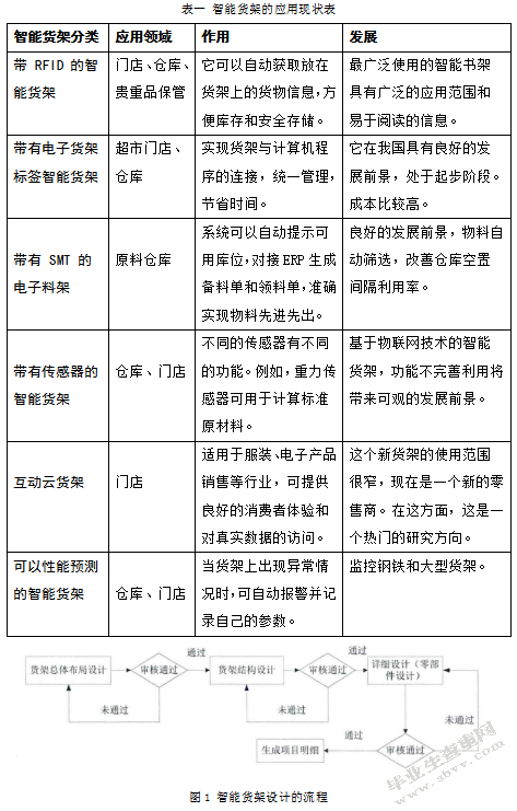 基于学校快递驿站的智能物流货架设计