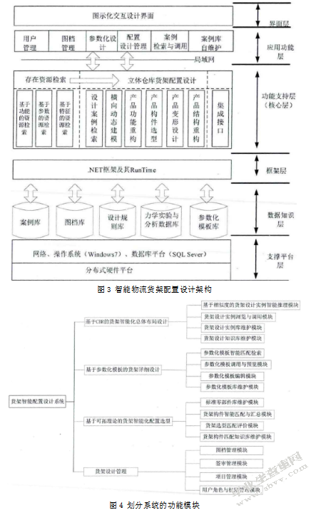 基于学校快递驿站的智能物流货架设计