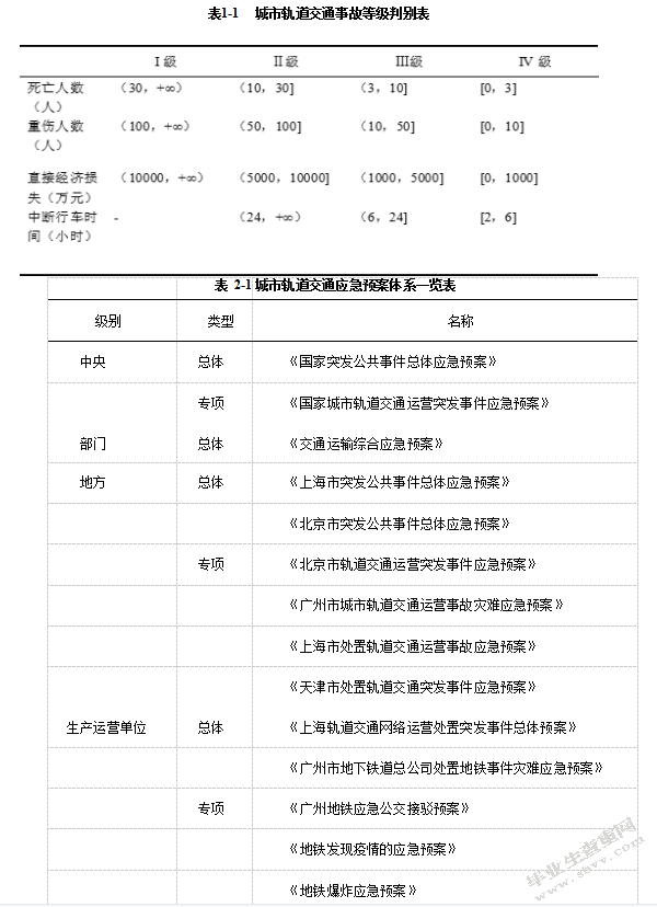 我国城市轨道交通安全问题分析及对策