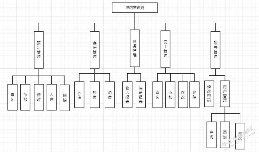论酒店顾客关系管理