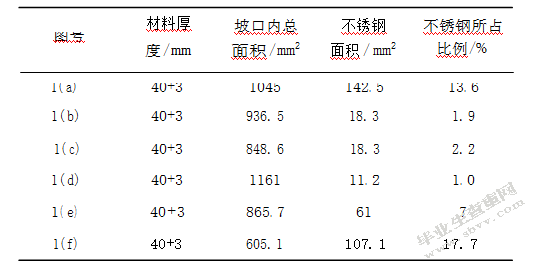 不锈钢复合钢板焊接工艺