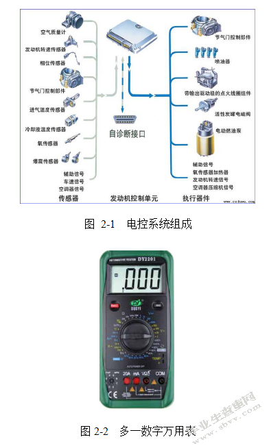 汽车发动机电控系统故障诊断与分析