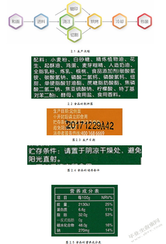 达利食品好吃点香脆腰果饼食品标签设计