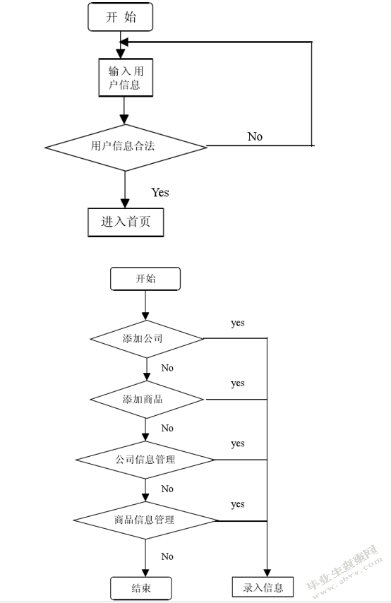 服装企业销售管理系统