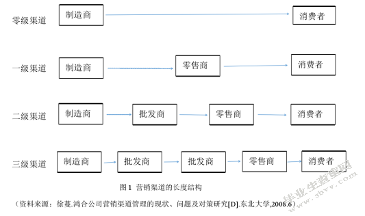微商客户的多种服务