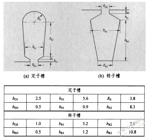 三相异步电动机的处理系统