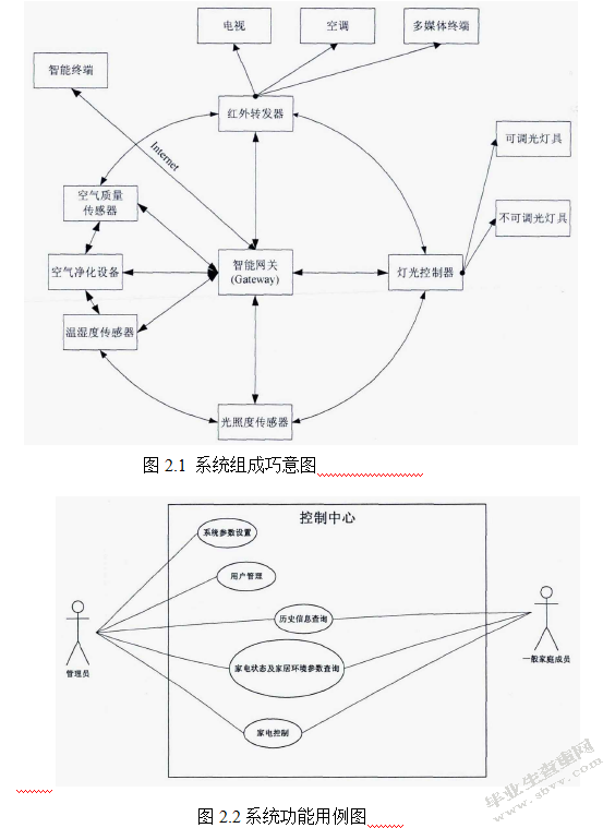 远程控制家电