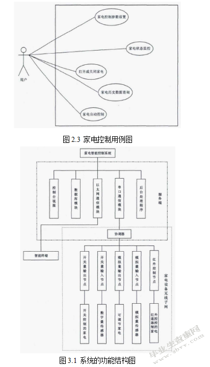 远程控制家电