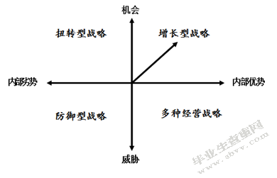 浅析影响会展举办的主要因素——以苏州为例