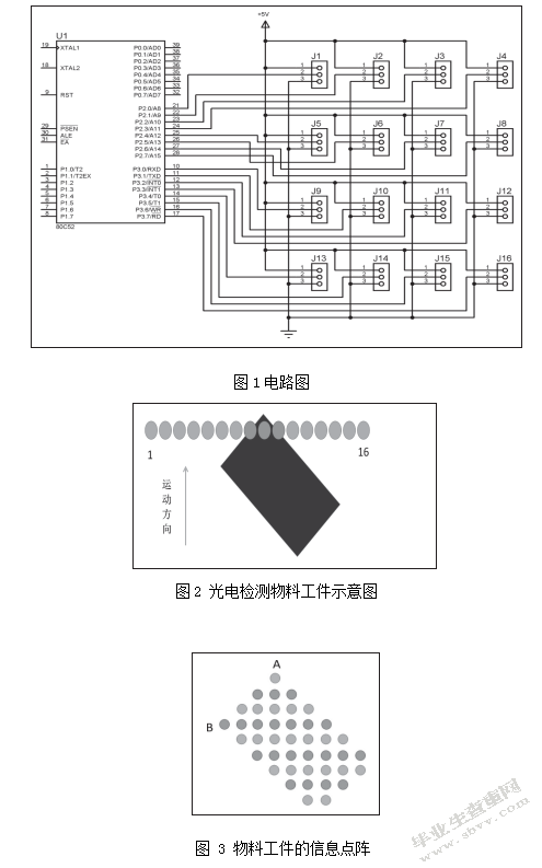 物料智能识别及码垛系统设计