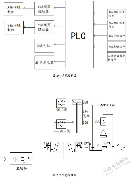 基于plc的全自动洗车机的控制系统设计