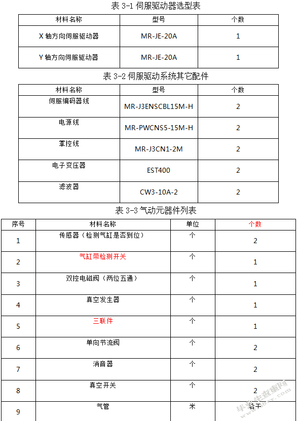 基于plc的全自动洗车机的控制系统设计