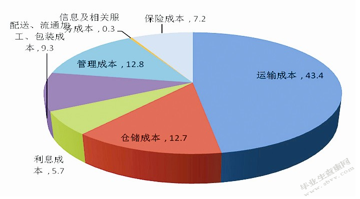 浅析中小公司固定资产管理手段