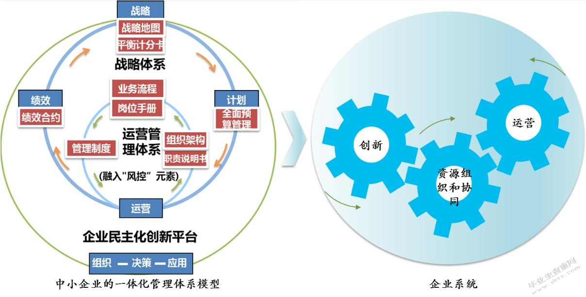 我国中小企业管理研究