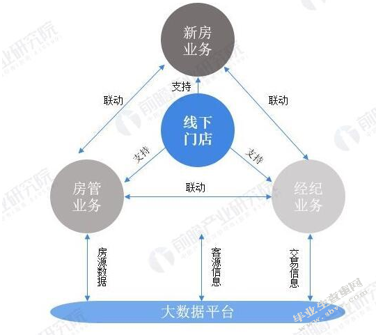 关于提高成交量的解决方案—以我爱我家为例
