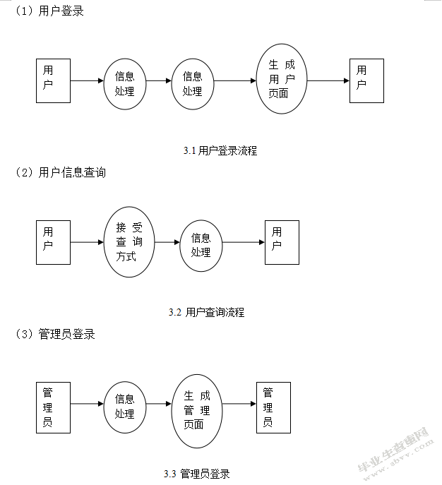 财务管理系统