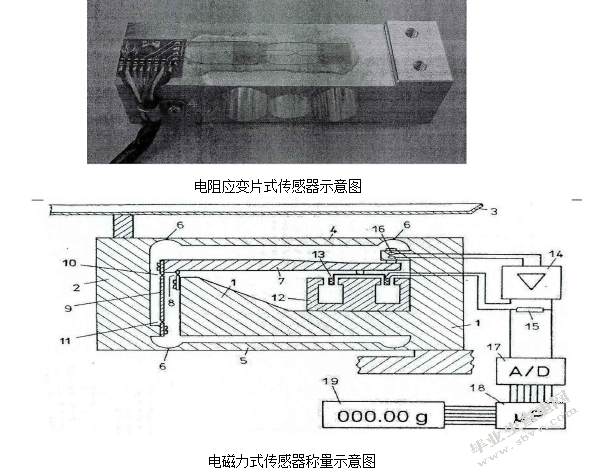 基于单片机控制的电子秤的设计
