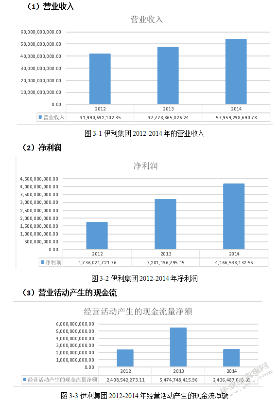 上市公司股票回购动因及财务效应分析