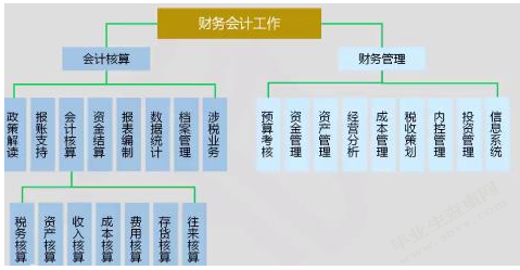 浅析我国中小型民营企业财务管理存在的问题及对策 —以XX公司为
