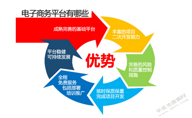 浅析电子商务下财务管理出现的问题及对策