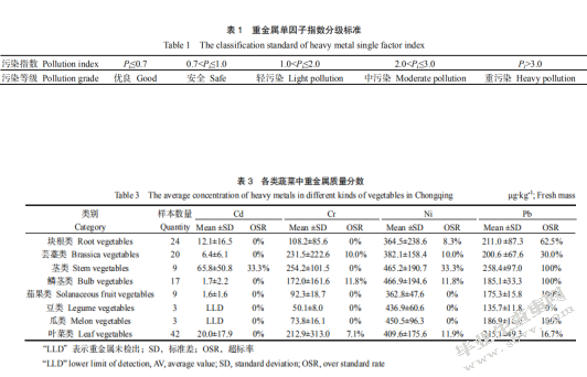 苏州市农贸市场蔬菜重金属残留调查与分析
