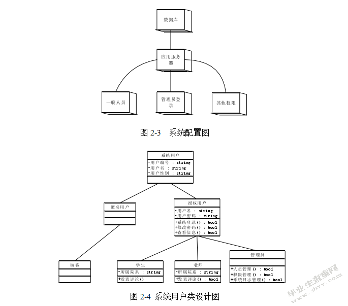 新闻管理系统