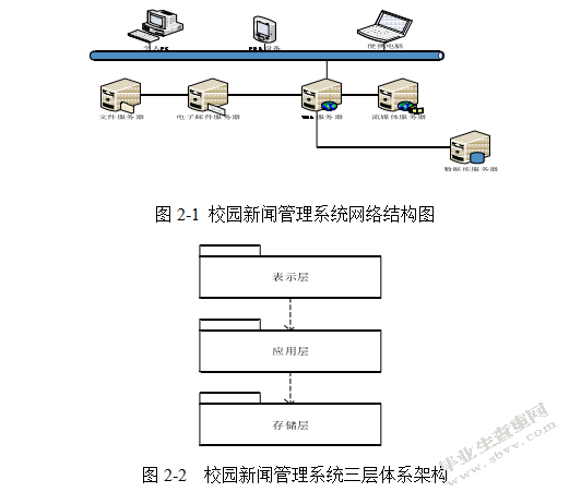 新闻管理系统