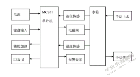 太阳能热水器的研究