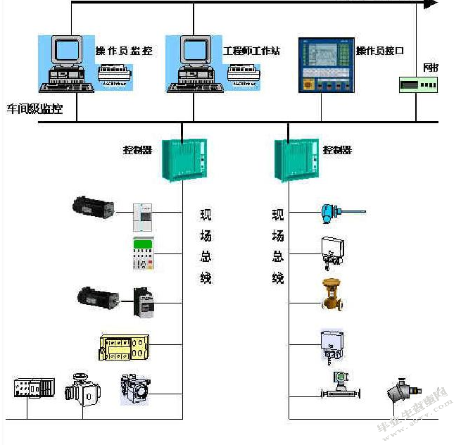 父母教养方式对儿童社会性发展的影响研究+基于PLC的四层电梯的电
