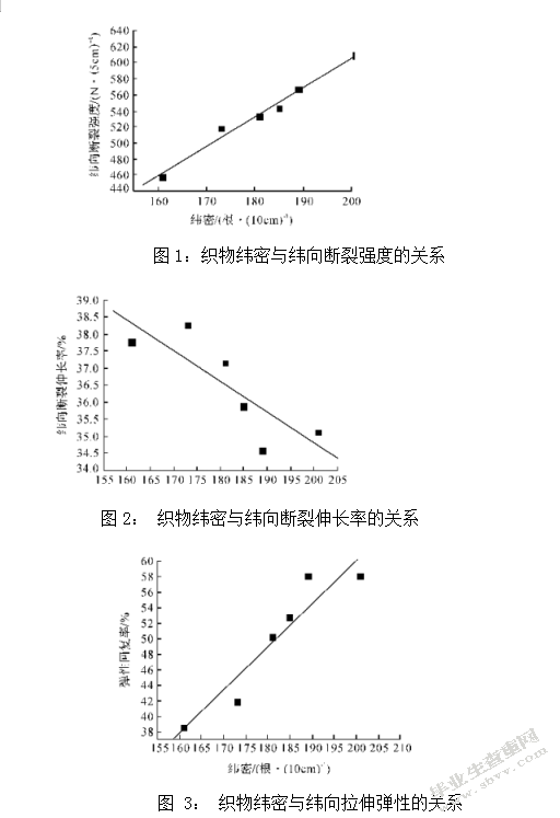 牛仔织物性能检测